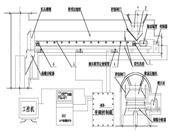 采用了甲帶結(jié)構(gòu)，同時，底部增加了回煤器