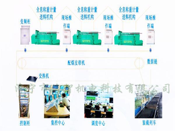 采用自動化設(shè)計，配煤效率高而且體積小、節(jié)省了占地空間